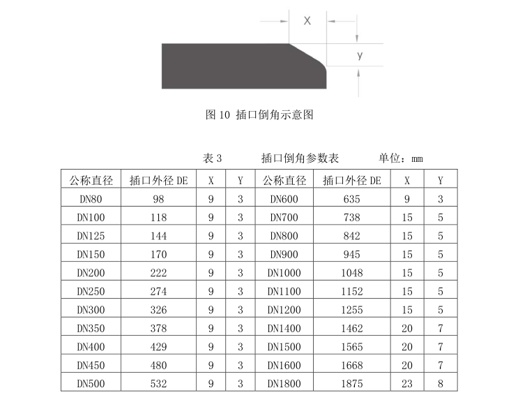 兰州铸铁管