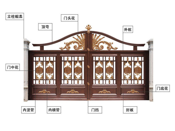 工艺大门